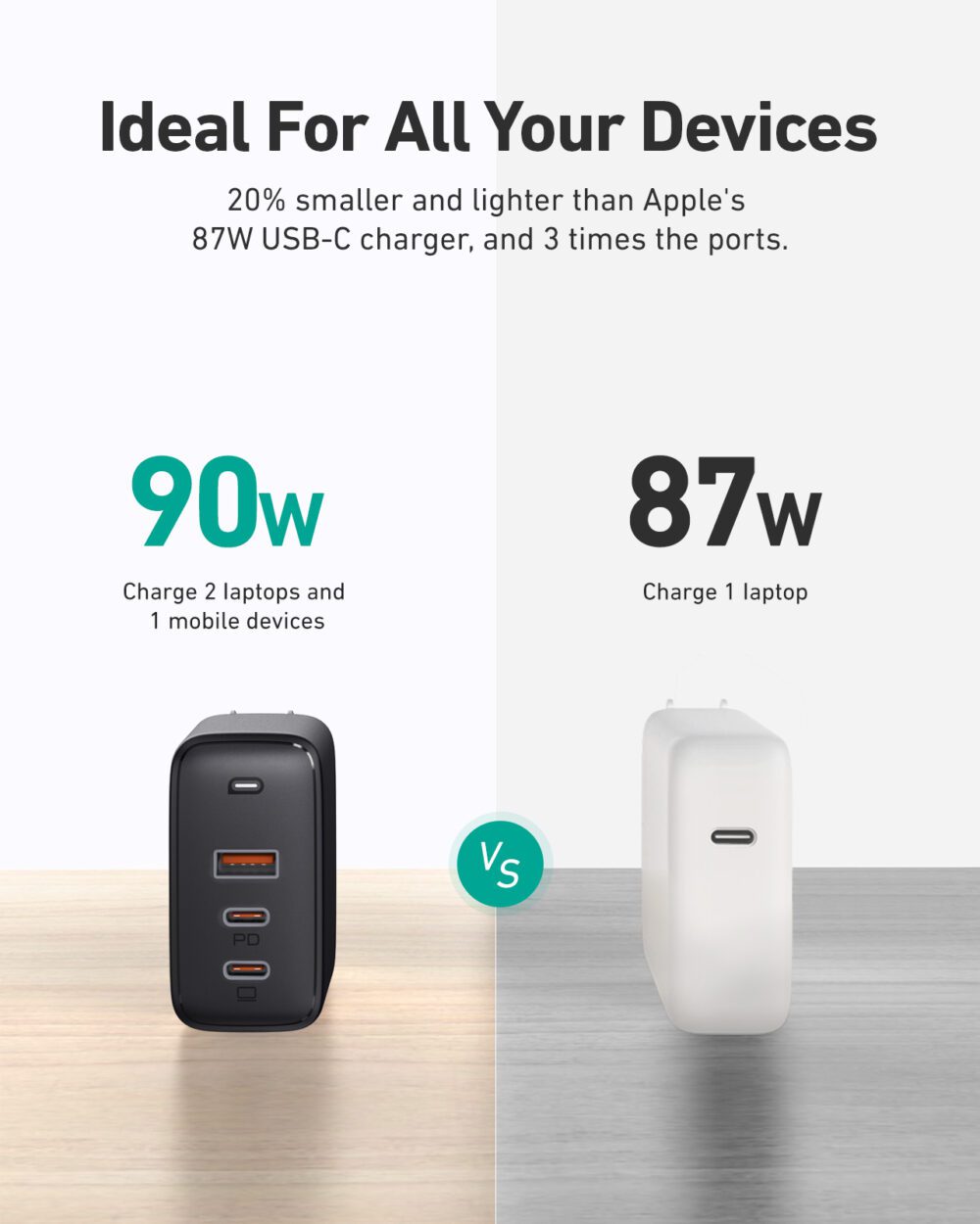 Cargador de pared triple de 90W - AUKEY - Imagen 3